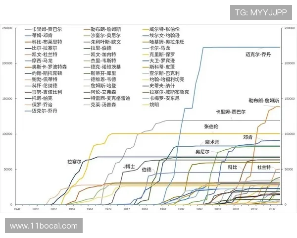 从历史数据看NBA博彩的趋势与变化分析